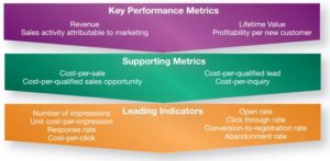 advisor engagement metrics